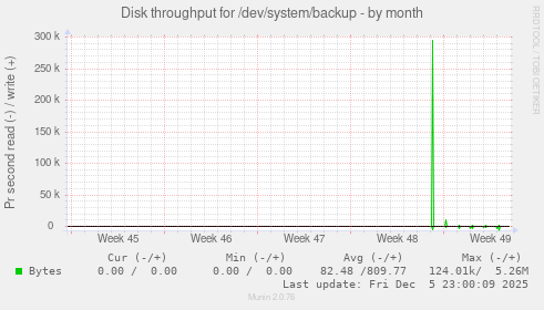 Disk throughput for /dev/system/backup
